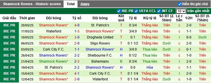 Nhận định, soi kèo Derry City vs Shamrock Rovers, 01h45 ngày 24/05: Ca khúc khải hoàn - Ảnh 3