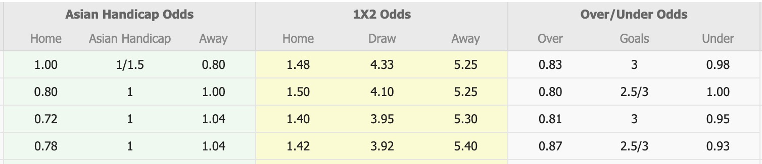 Nhận định, soi kèo Dewa United vs PSBS Biak Numfor, 19h00 ngày 23/5: Bất phân thắng bại - Ảnh 1