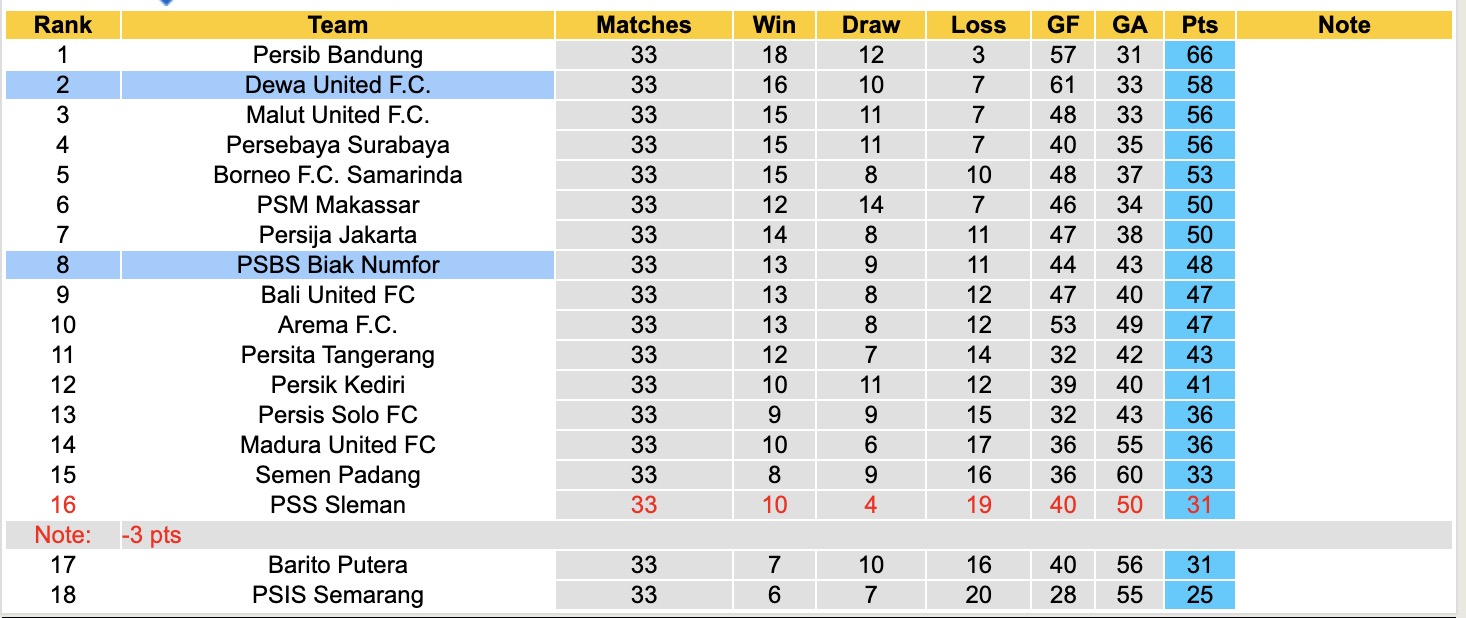 Nhận định, soi kèo Dewa United vs PSBS Biak Numfor, 19h00 ngày 23/5: Bất phân thắng bại - Ảnh 5