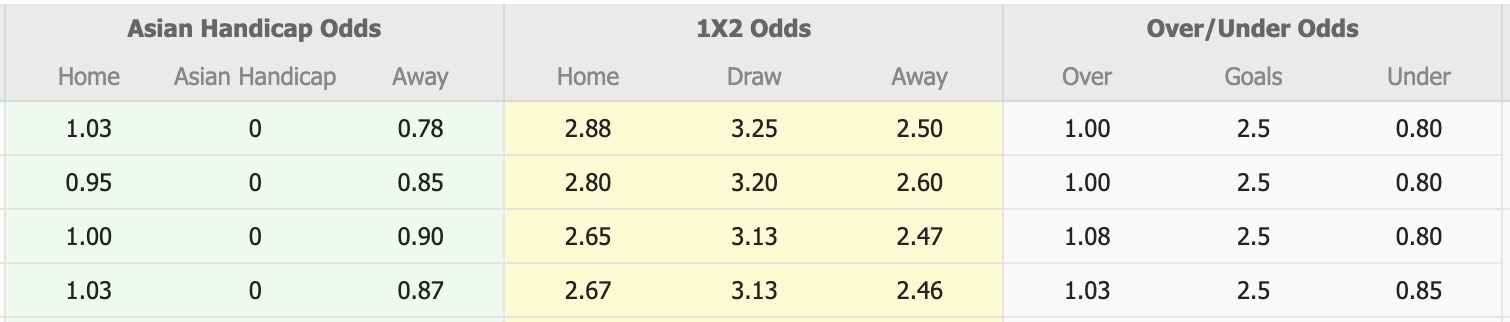 Nhận định, soi kèo FC Anyang vs Pohang Steelers, 17h30 ngày 23/5: Thắng tiếp lượt về - Ảnh 1