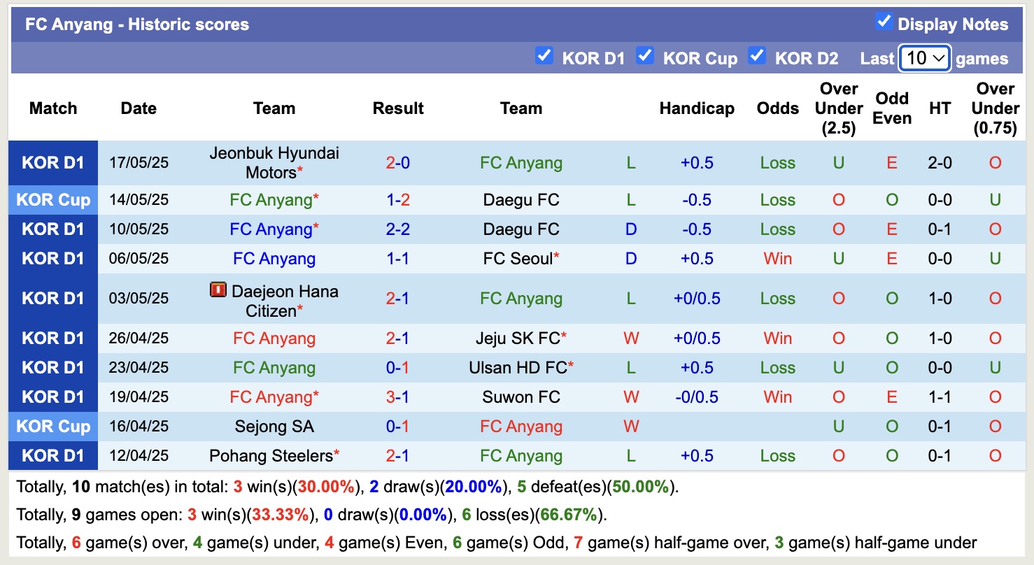 Nhận định, soi kèo FC Anyang vs Pohang Steelers, 17h30 ngày 23/5: Thắng tiếp lượt về - Ảnh 2