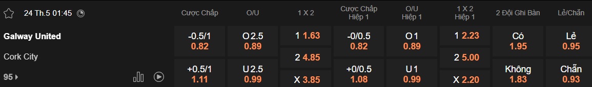 Nhận định, soi kèo Galway United vs Cork City, 01h45 ngày 24/05: Bất phân thắng bại - Ảnh 5
