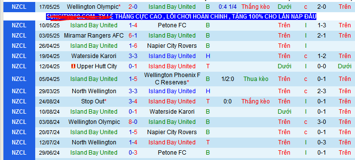 Nhận định, soi kèo Island Bay United vs Western Suburbs, 10h30 ngày 24/5 - Ảnh 1