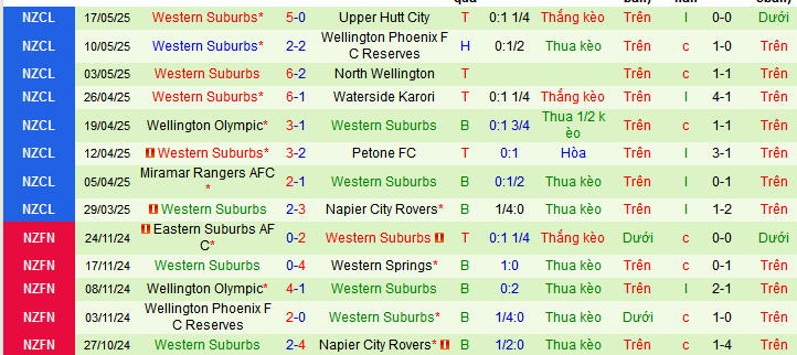Nhận định, soi kèo Island Bay United vs Western Suburbs, 10h30 ngày 24/5 - Ảnh 2