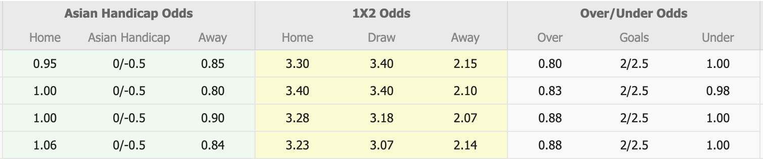 Nhận định, soi kèo Jeju SK FC vs Jeonbuk Hyundai Motors, 17h30 ngày 23/5: Chiến thắng nhẹ nhàng - Ảnh 2