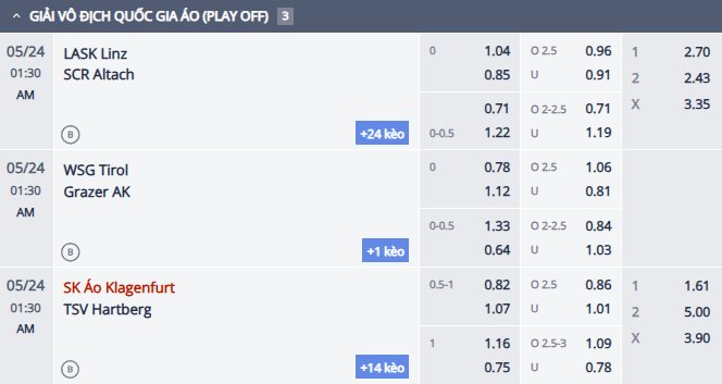 Nhận định, soi kèo LASK vs Rheindorf Altach, 0h30 ngày 24/5: Khách cần chiến thắng - Ảnh 1