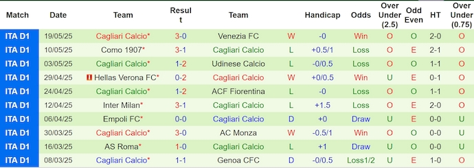 Nhận định, soi kèo Napoli vs Cagliari, 1h45 ngày 24/5: Hơn cả một trận chung kết - Ảnh 3
