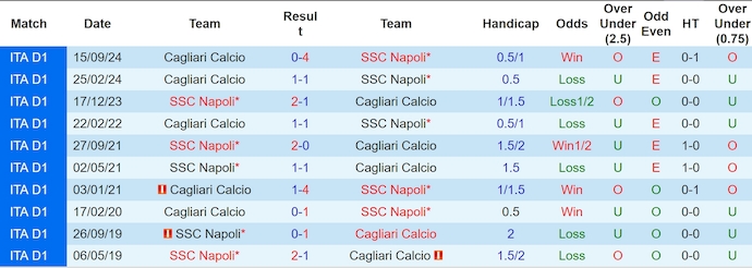 Nhận định, soi kèo Napoli vs Cagliari, 1h45 ngày 24/5: Hơn cả một trận chung kết - Ảnh 4