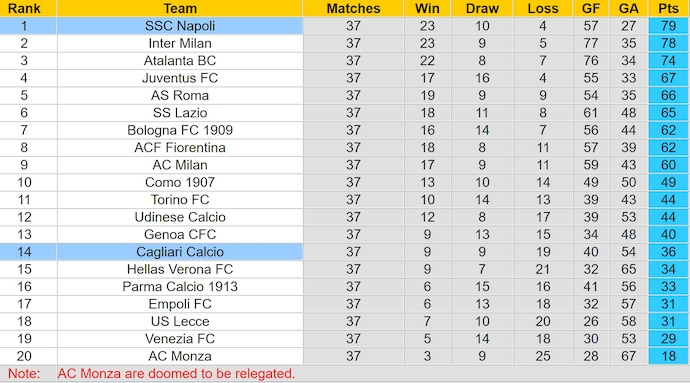 Nhận định, soi kèo Napoli vs Cagliari, 1h45 ngày 24/5: Hơn cả một trận chung kết - Ảnh 5