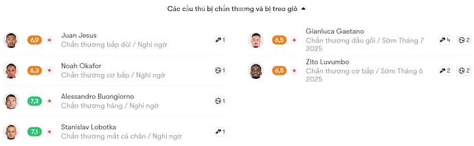 Nhận định, soi kèo Napoli vs Cagliari, 1h45 ngày 24/5: Hơn cả một trận chung kết - Ảnh 6