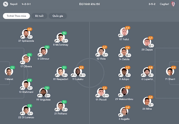 Nhận định, soi kèo Napoli vs Cagliari, 1h45 ngày 24/5: Hơn cả một trận chung kết - Ảnh 7
