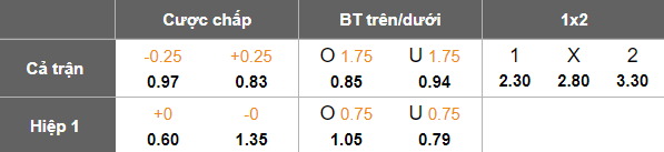 Nhận định, soi kèo Obolon Kyiv vs Livyi Bereh, 19h30 ngày 23/5: Cửa dưới ‘tạch’ - Ảnh 5