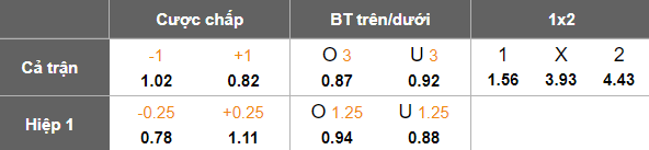 Nhận định, soi kèo Persebaya Surabaya vs Bali United, 19h00 ngày 23/5: Cửa trên thắng thế - Ảnh 5