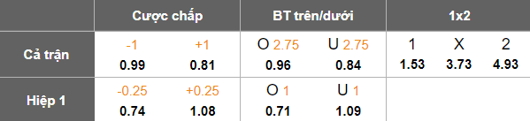 Nhận định, soi kèo PSM Makassar vs Persita, 19h00 ngày 23/5: Nối dài ngày vui - Ảnh 5