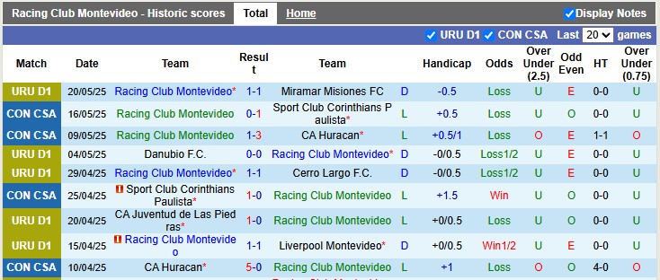 Nhận định, soi kèo Racing Club Montevideo vs Boston River, 1h00 ngày 24/5: Bất ngờ - Ảnh 1