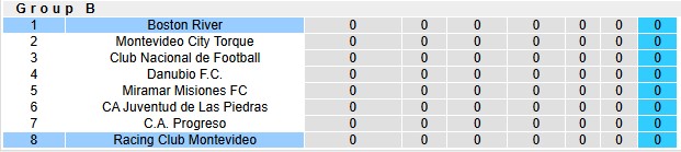 Nhận định, soi kèo Racing Club Montevideo vs Boston River, 1h00 ngày 24/5: Bất ngờ - Ảnh 4