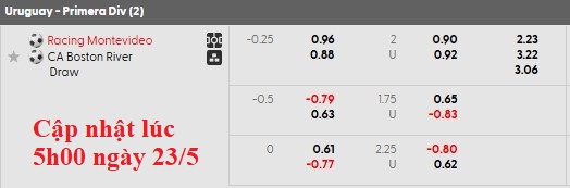Nhận định, soi kèo Racing Club Montevideo vs Boston River, 1h00 ngày 24/5: Bất ngờ - Ảnh 5