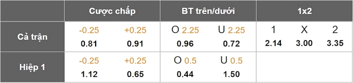 Nhận định, soi kèo Real Espana vs Olimpia, 9h00 ngày 23/5: Điểm tựa sân nhà - Ảnh 6