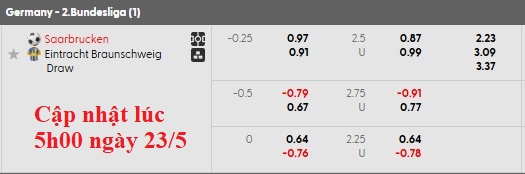 Nhận định, soi kèo Saarbrucken vs Eintracht Braunschweig, 1h30 ngày 24/5: Lợi thế sân nhà - Ảnh 4