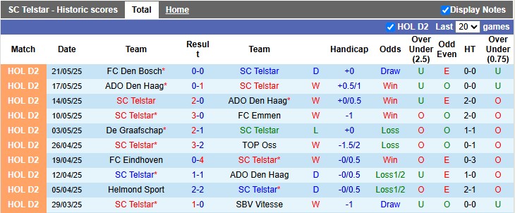 Nhận định, soi kèo Telstar vs Den Bosch, 1h00 ngày 24/5: Vé cho chủ nhà - Ảnh 1