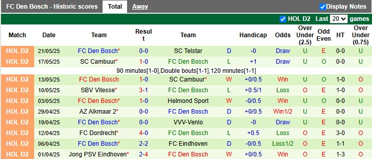 Nhận định, soi kèo Telstar vs Den Bosch, 1h00 ngày 24/5: Vé cho chủ nhà - Ảnh 2