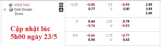 Nhận định, soi kèo WSG Tirol vs Grazer, 0h30 ngày 24/5: Hòa là đẹp nhất - Ảnh 5