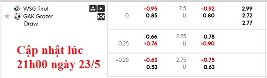 Nhận định, soi kèo WSG Tirol vs Grazer, 0h30 ngày 24/5: Hòa là đẹp nhất - Ảnh 6