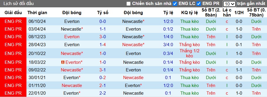 Chuy&ecirc;n gia Tony Ansell dự đo&aacute;n Newcastle vs Everton, 22h00 ng&agrave;y 25/05 - Ảnh 2