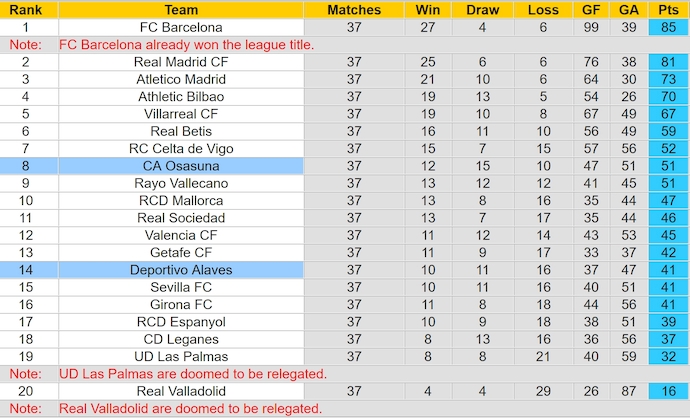 Nhận định, soi kèo Alaves vs Osasuna, 2h00 ngày 25/5: Chủ nhà không buông - Ảnh 5