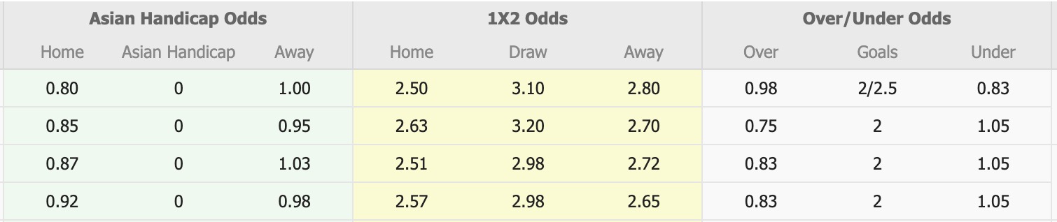 Nhận định, soi kèo Albirex Niigata vs Shonan Bellmare, 12h00 ngày 25/5: Tiếp tục sa sút - Ảnh 1