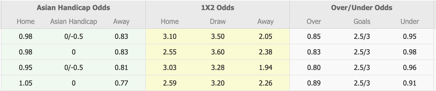 Nhận định, soi kèo Arema vs Semen Padang, 16h00 ngày 24/5: Buồn cho chủ nhà - Ảnh 7