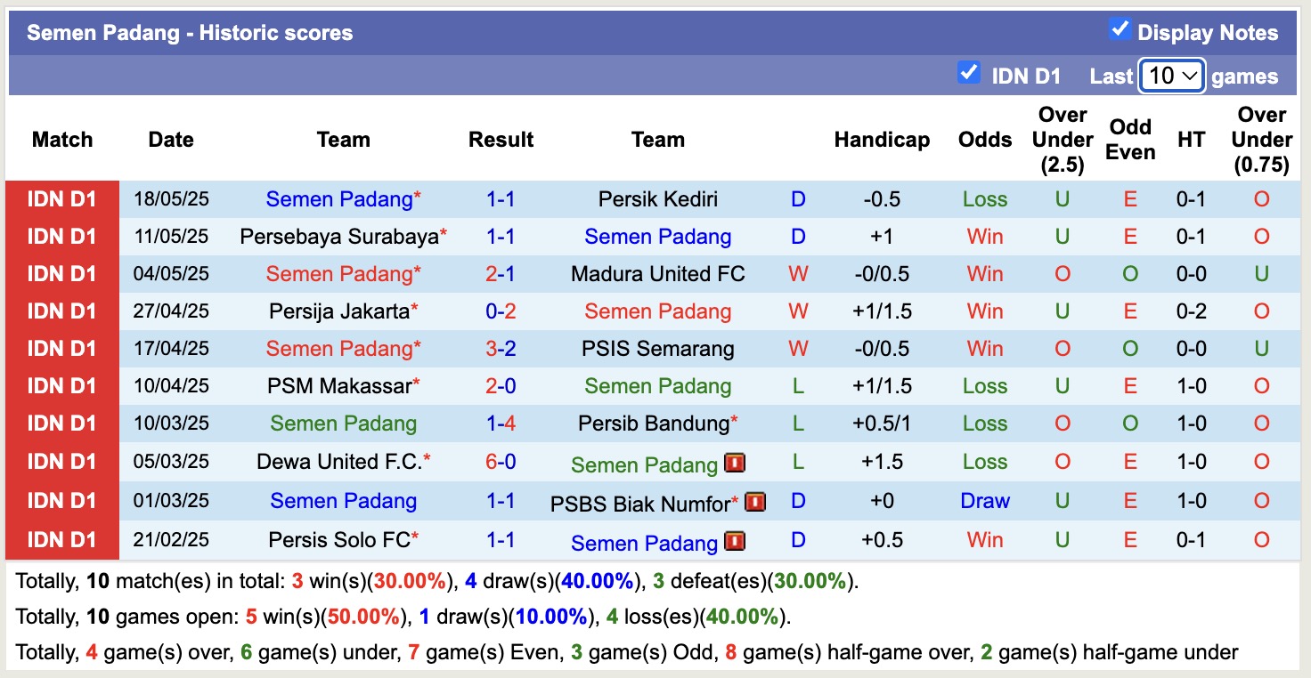Nhận định, soi kèo Arema vs Semen Padang, 16h00 ngày 24/5: Buồn cho chủ nhà - Ảnh 9