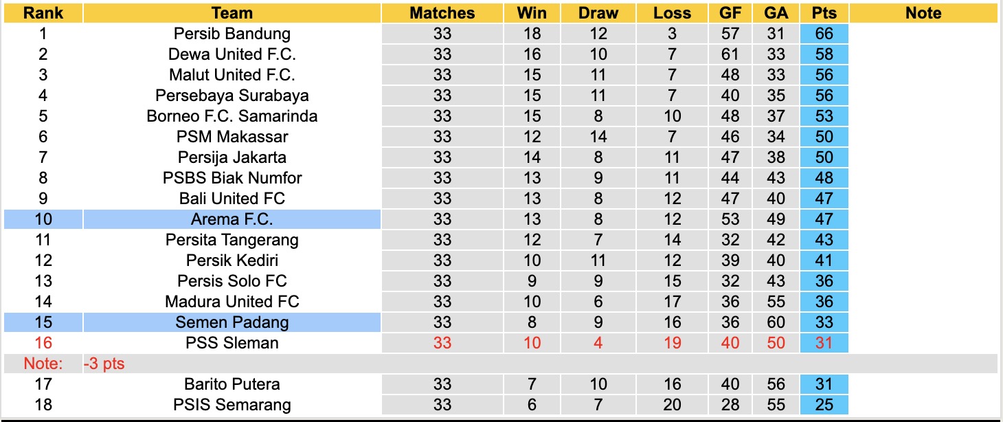 Nhận định, soi kèo Arema vs Semen Padang, 16h00 ngày 24/5: Buồn cho chủ nhà - Ảnh 11