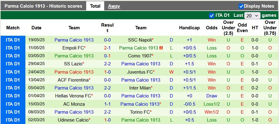 Nhận định, soi kèo Atalanta vs Parma, 1h45 ngày 26/5: Nghiêm túc đến phút chót - Ảnh 2