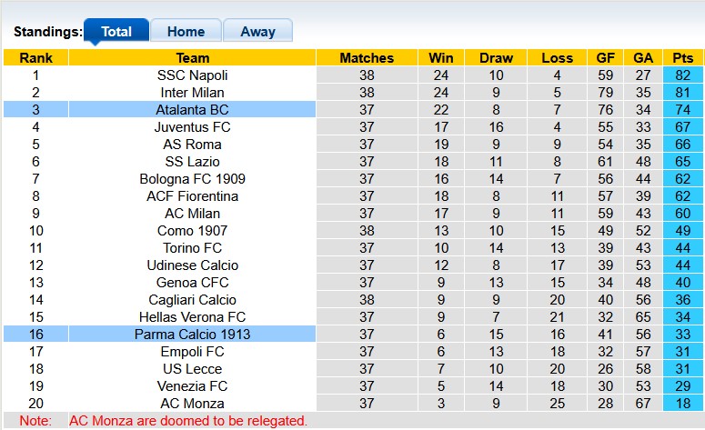 Nhận định, soi kèo Atalanta vs Parma, 1h45 ngày 26/5: Nghiêm túc đến phút chót - Ảnh 4