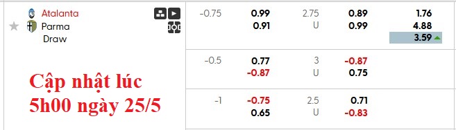 Nhận định, soi kèo Atalanta vs Parma, 1h45 ngày 26/5: Nghiêm túc đến phút chót - Ảnh 5