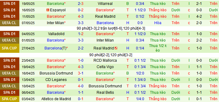 Nhận định, soi kèo Athletic Bilbao vs Barcelona, 02h00 ngày 26/5 - Ảnh 2