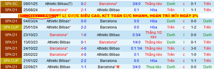 Nhận định, soi kèo Athletic Bilbao vs Barcelona, 02h00 ngày 26/5 - Ảnh 3