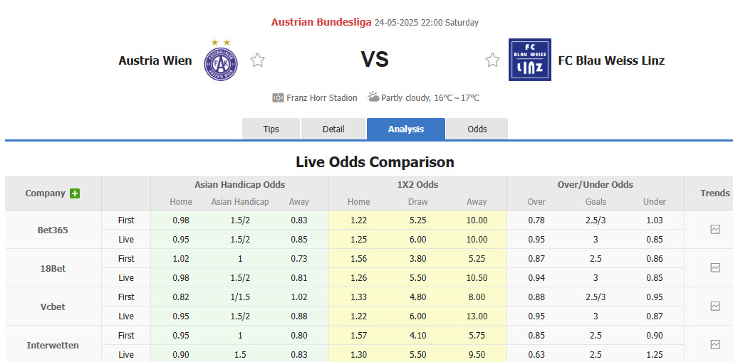 Nhận định, soi kèo Austria Vienna vs Blau Weiss Linz, 22h00 ngày 24/5: Mệnh lệnh phải thắng - Ảnh 1