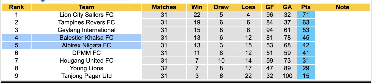 Nhận định, soi kèo Balestier Khalsa vs Albirex Niigata, 17h00 ngày 25/55: Lịch sử gọi tên Albirex Niigata - Ảnh 5