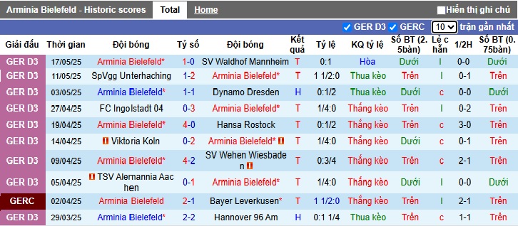 Nhận định, soi kèo Bielefeld vs Stuttgart, 01h00 ngày 25/05: Khó thắng cách biệt - Ảnh 3