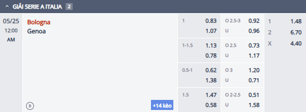 Nhận định, soi kèo Bologna vs Genoa, 23h00 ngày 24/5: Khó có bất ngờ - Ảnh 1