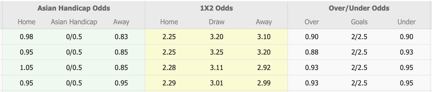 Nhận định, soi kèo Cerezo Osaka vs Avispa Fukuoka, 13h00 ngày 24/5: Chiến thắng nhọc nhằn - Ảnh 1