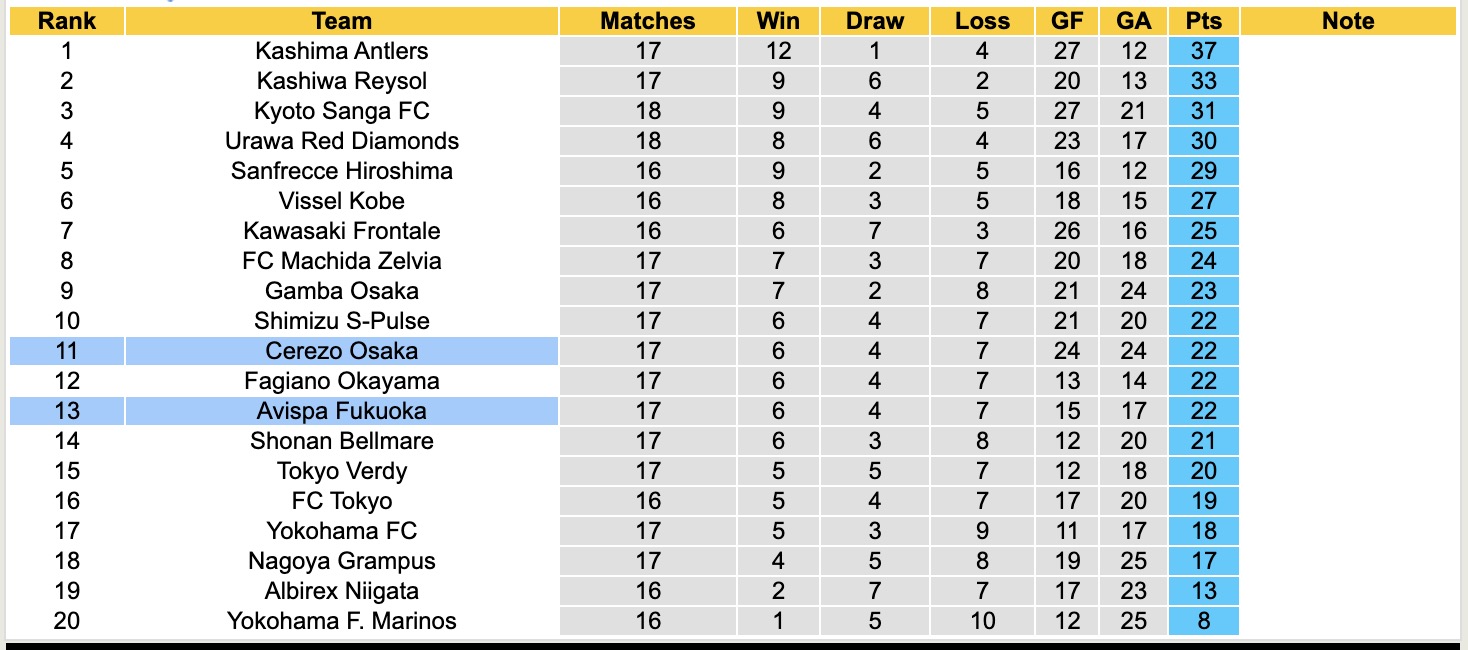 Nhận định, soi kèo Cerezo Osaka vs Avispa Fukuoka, 13h00 ngày 24/5: Chiến thắng nhọc nhằn - Ảnh 5