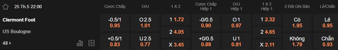 Nhận định, soi kèo Clermont Foot vs Boulogne, 22h00 ngày 25/05: Lịch sử lặp lại - Ảnh 4