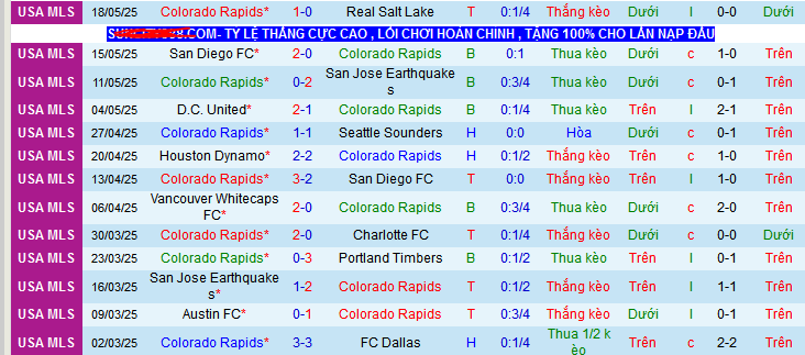 Nhận định, soi kèo Colorado Rapids vs Saint Louis City, 08h30 ngày 25/5 - Ảnh 1