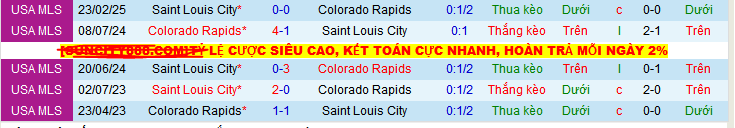 Nhận định, soi kèo Colorado Rapids vs Saint Louis City, 08h30 ngày 25/5 - Ảnh 3