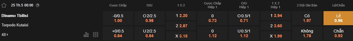 Nhận định, soi kèo Dinamo Tbilisi vs Torpedo Kutaisi, 00h00 ngày 25/05: Tiếp đà thăng hoa - Ảnh 5