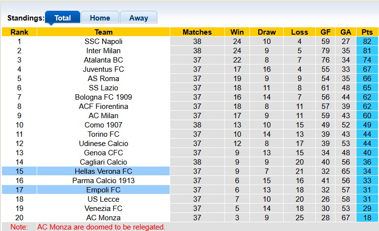 Nhận định, soi kèo Empoli vs Hellas Verona, 1h45 ngày 26/5: Hồi kết cổ tích - Ảnh 4