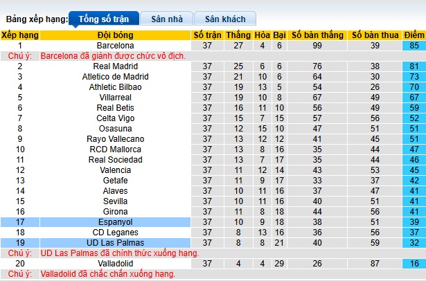 Nhận định, soi kèo Espanyol vs Las Palmas, 23h30 ngày 24/05: Khách buông xuôi - Ảnh 1